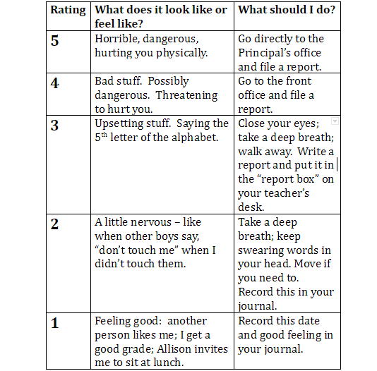 How to Use a 5-point Scale to Help Evaluate Problems - National Autism ...